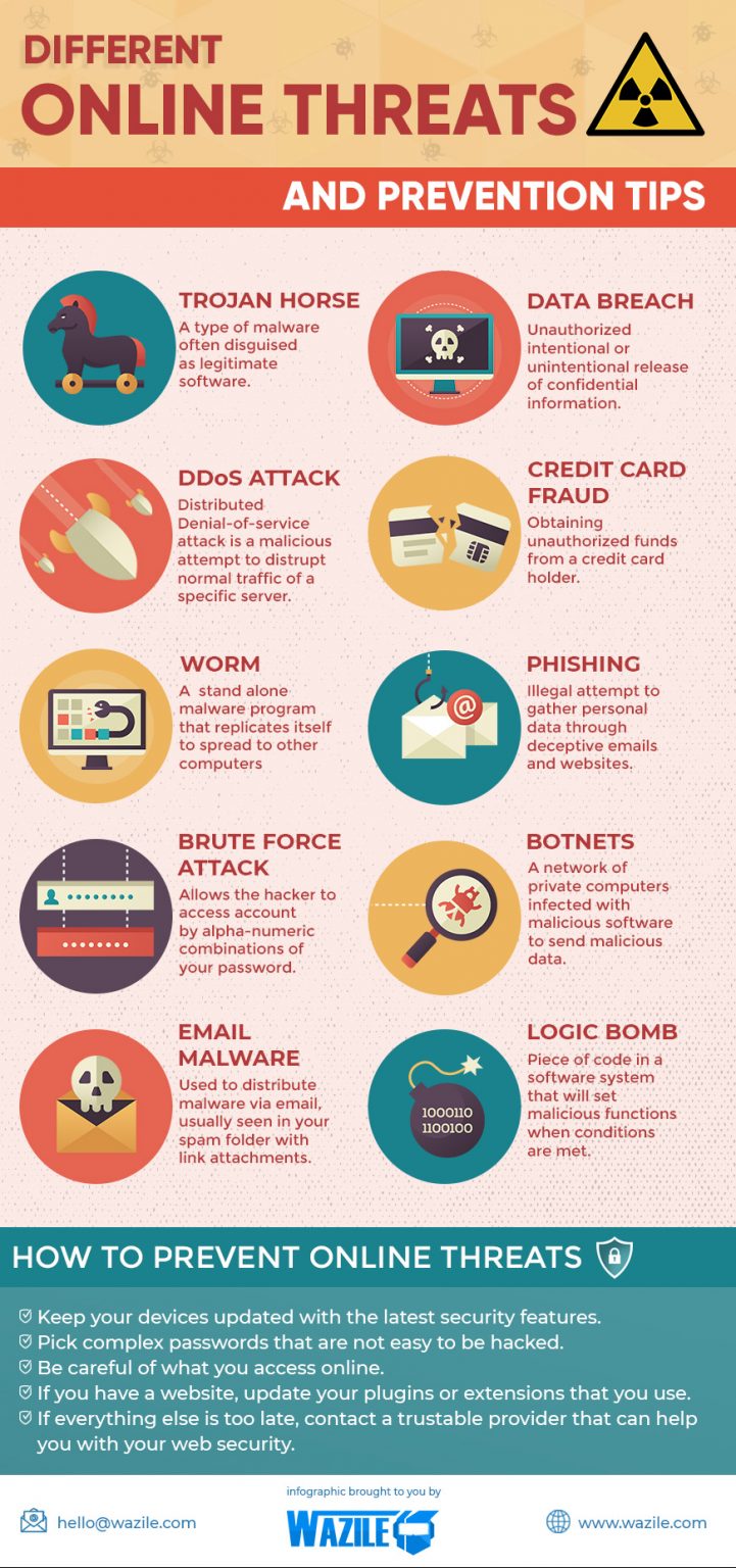 Must Know Online Threats And Prevention Tips WAZILE Inc 