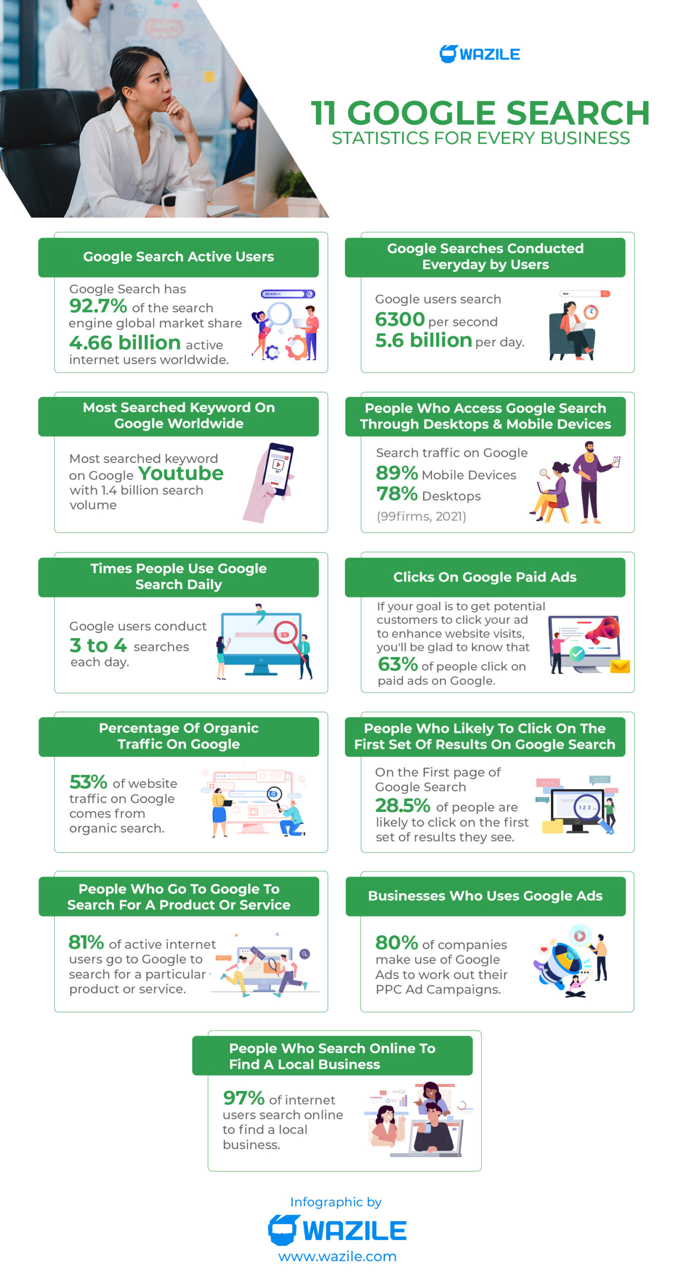 11 Google Search Statistics for Every Business (2024 Infographic Guide