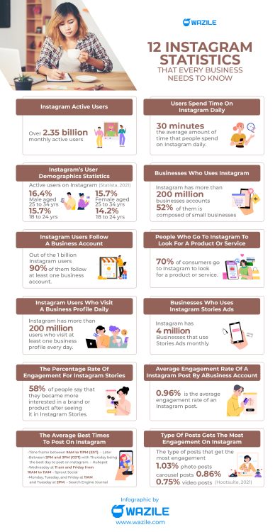 12 Instagram Statistics That Every Business Needs To Know In 2024 ...